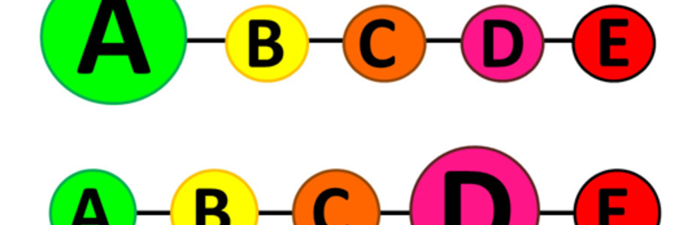 Qualité des aliments : les consommateurs y voient plus clair!